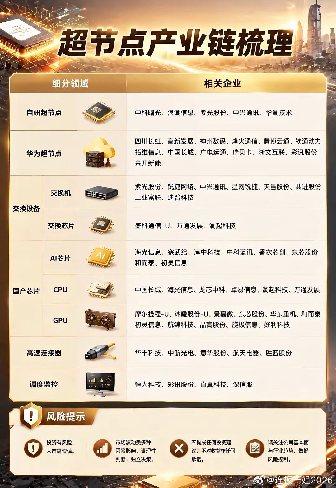 国产超节点产业链全面梳理，算力自主再提速国产算力超节点产业迎来高速发展，完整产业