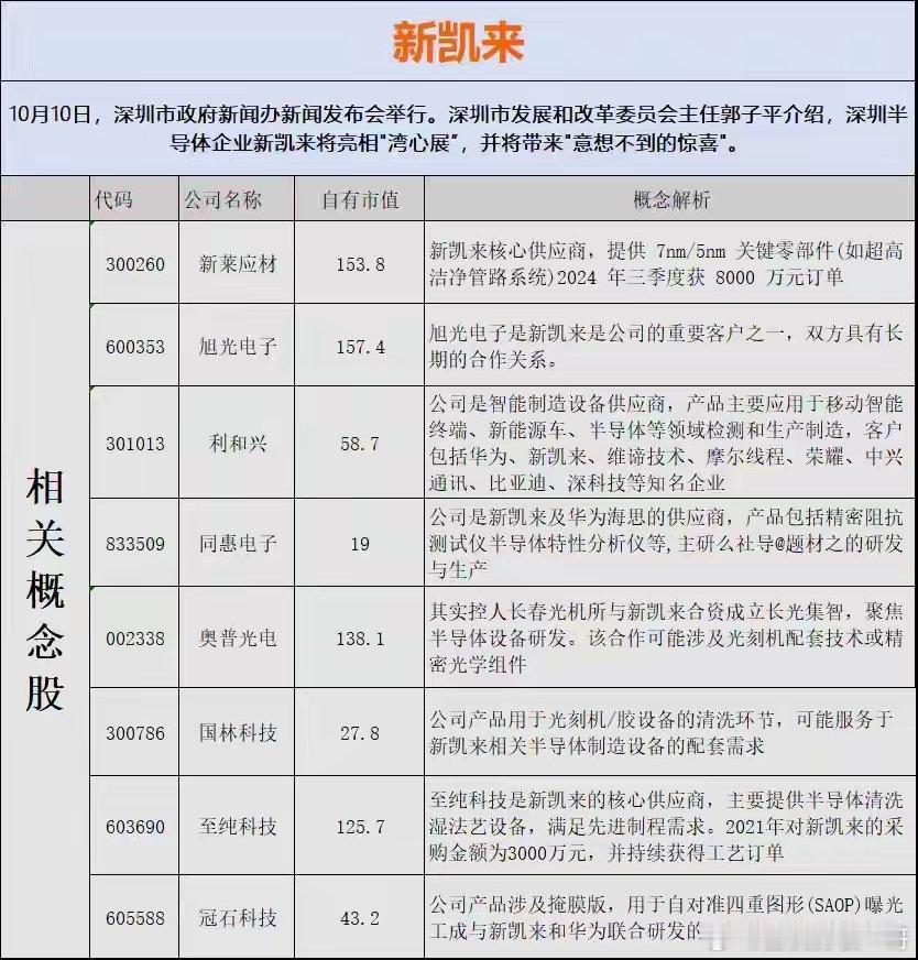关税大战光刻机国产替代新凯莱概念受益龙头股！1.新莱应材2.凯美特气3.至纯