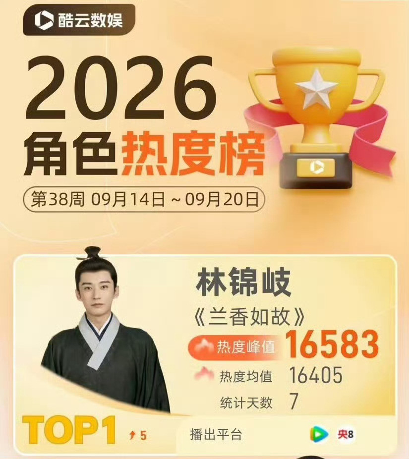 #兰香如故#现在这波新入坑的观众，正在疯狂考古刘学义，这种感觉真的很奇妙！好多人本来就是守着央八看《