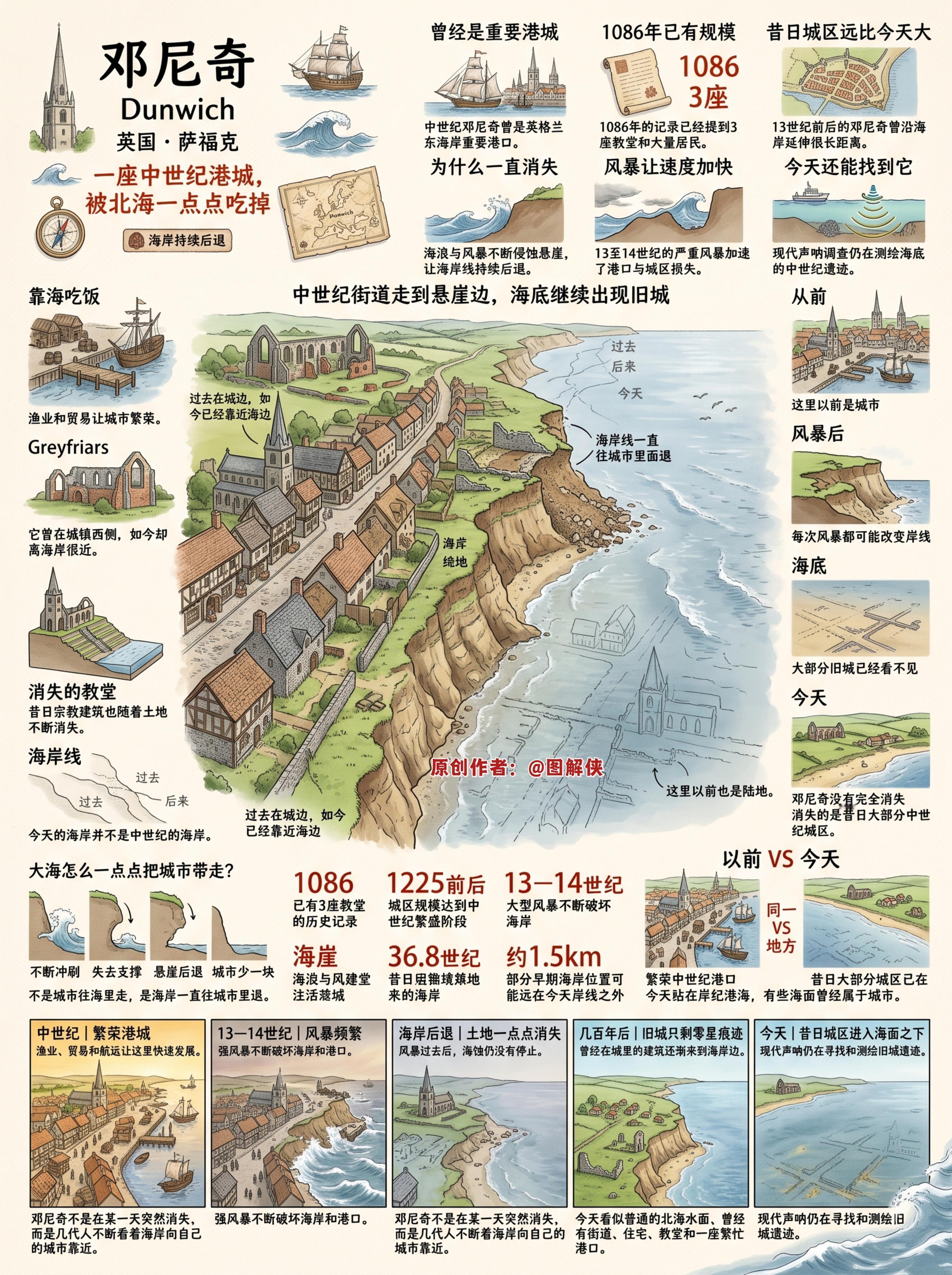 17个从世界地表消失的地方。有的沉入水底，有的被彻底拆掉。