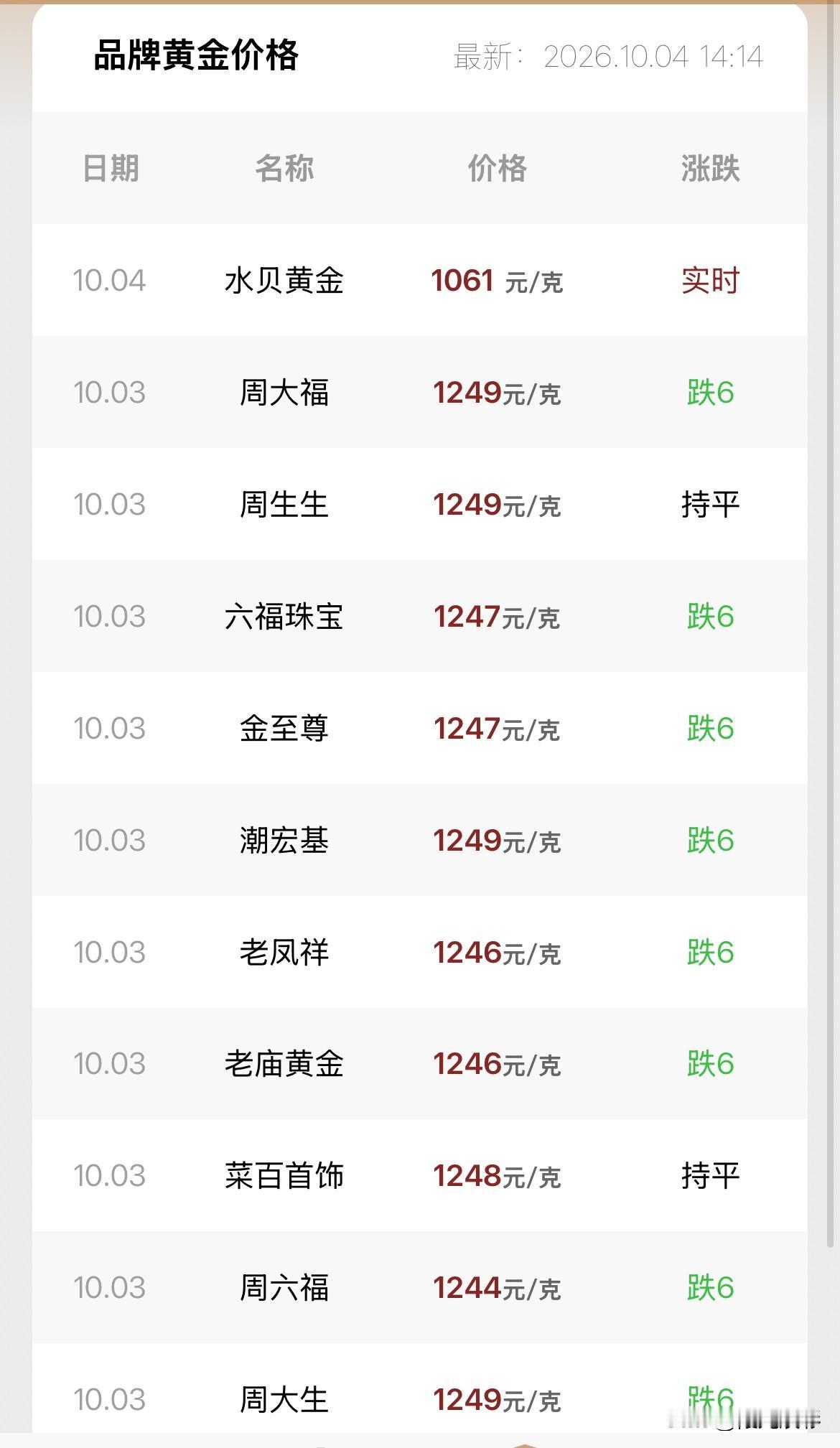 金饰克价！以及下周关键看点分析！2026年10月4号，星期日，农历八月二十四