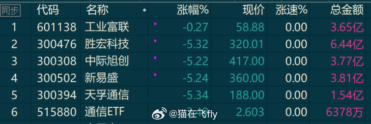 符合预期​​​