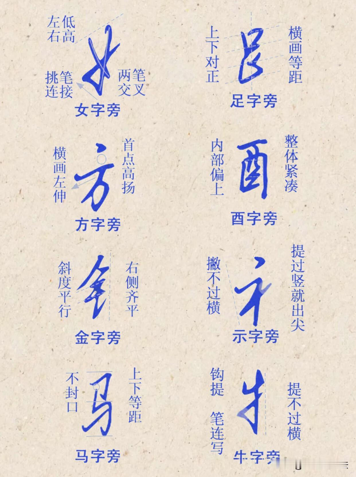 练好行楷，偏旁部首才是核心。很多人练字总在死抄整字，却忽略偏旁的书写规律。这套行