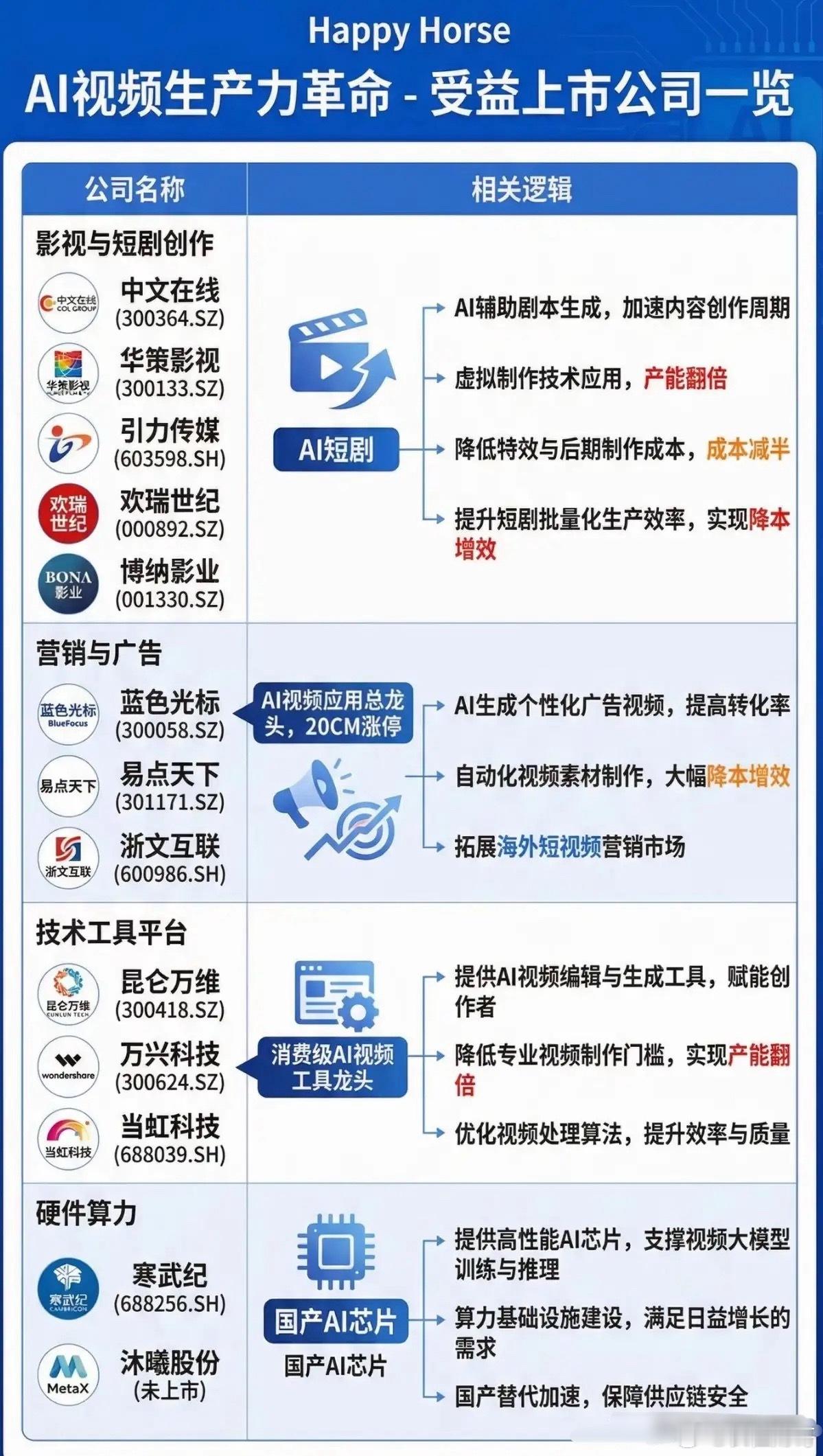 阿里0.44元/秒“掀桌子”！HappyHorse1.0灰测，视频行业要变天？
