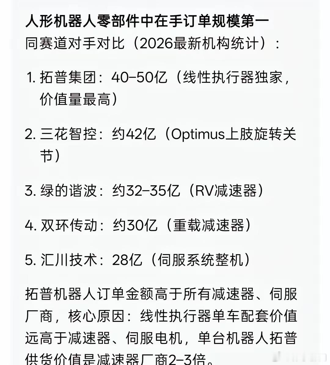 人形机器人订单量统计数据