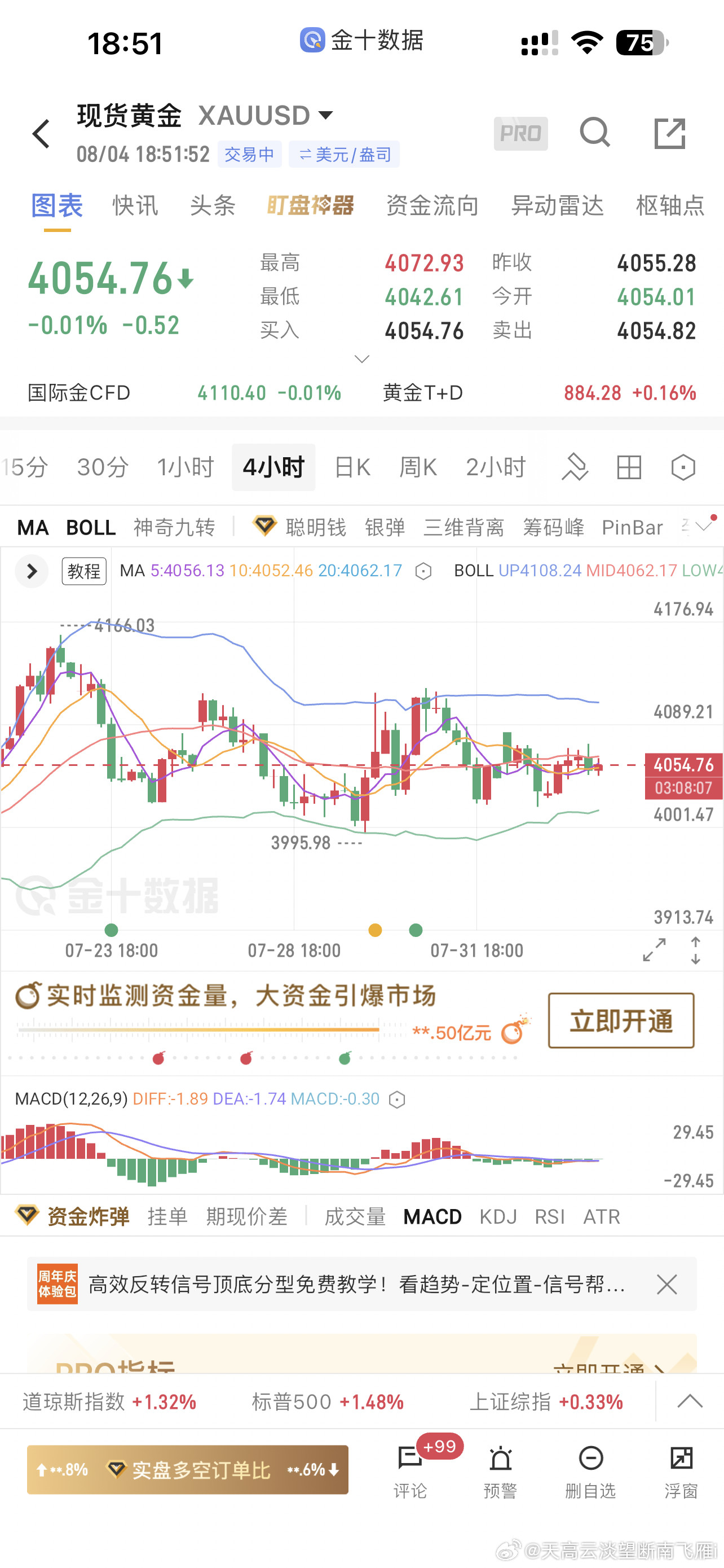 现货黄金你们不觉得现在是垃圾时间吗？一直震荡震荡震荡。认为自己方向对的bor一