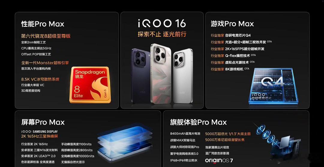 🔥iQOO16超ProMax旗舰配置全解析性能：第六代骁龙8超级至尊版｜M