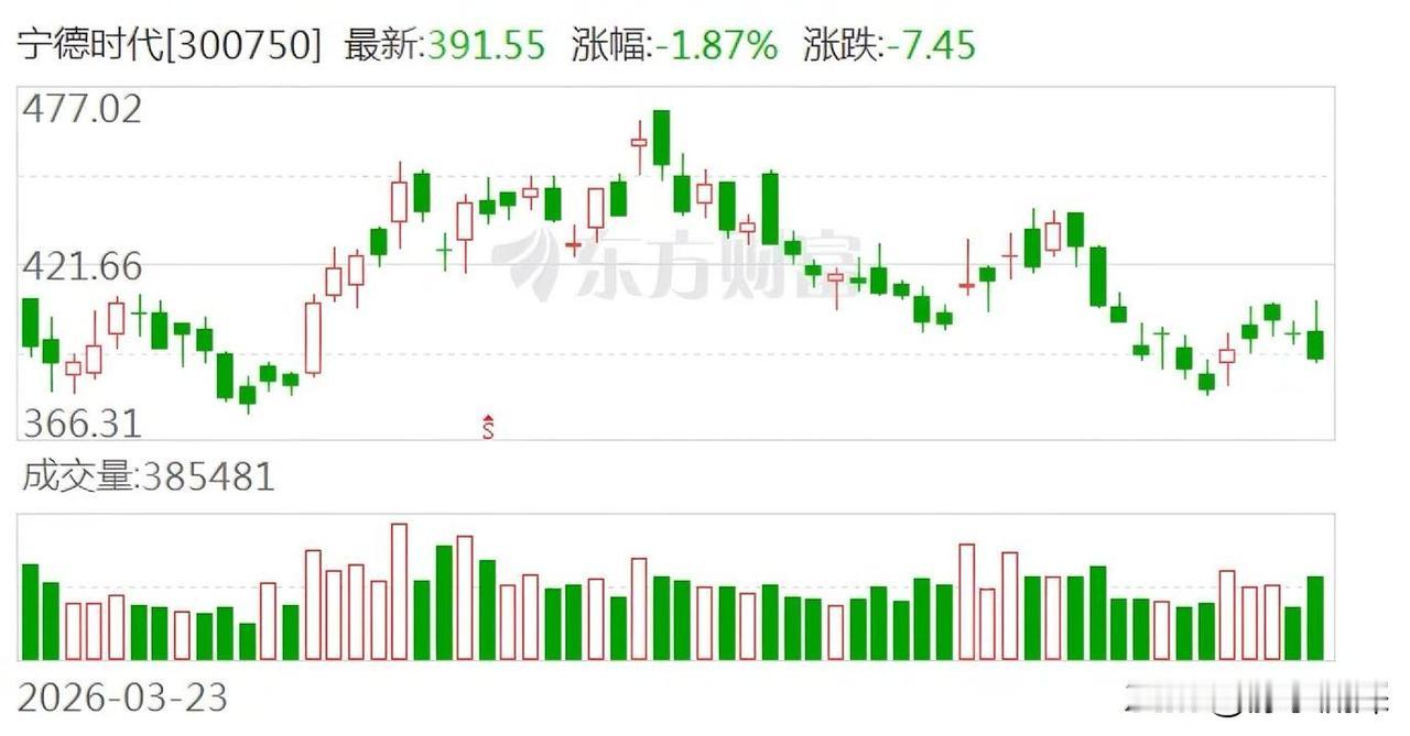 宁德时代重启锂矿开采的传闻再度泛起。一份重新获批的用地文件，让这座沉寂超过