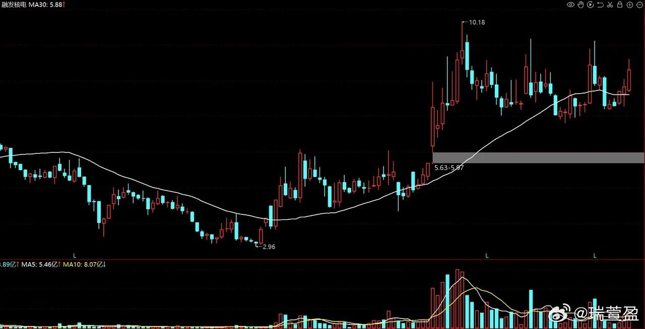 投资可控核聚变，别再只盯着上海电气，真正具备弹性的“核聚变四小龙”，是这四家流通