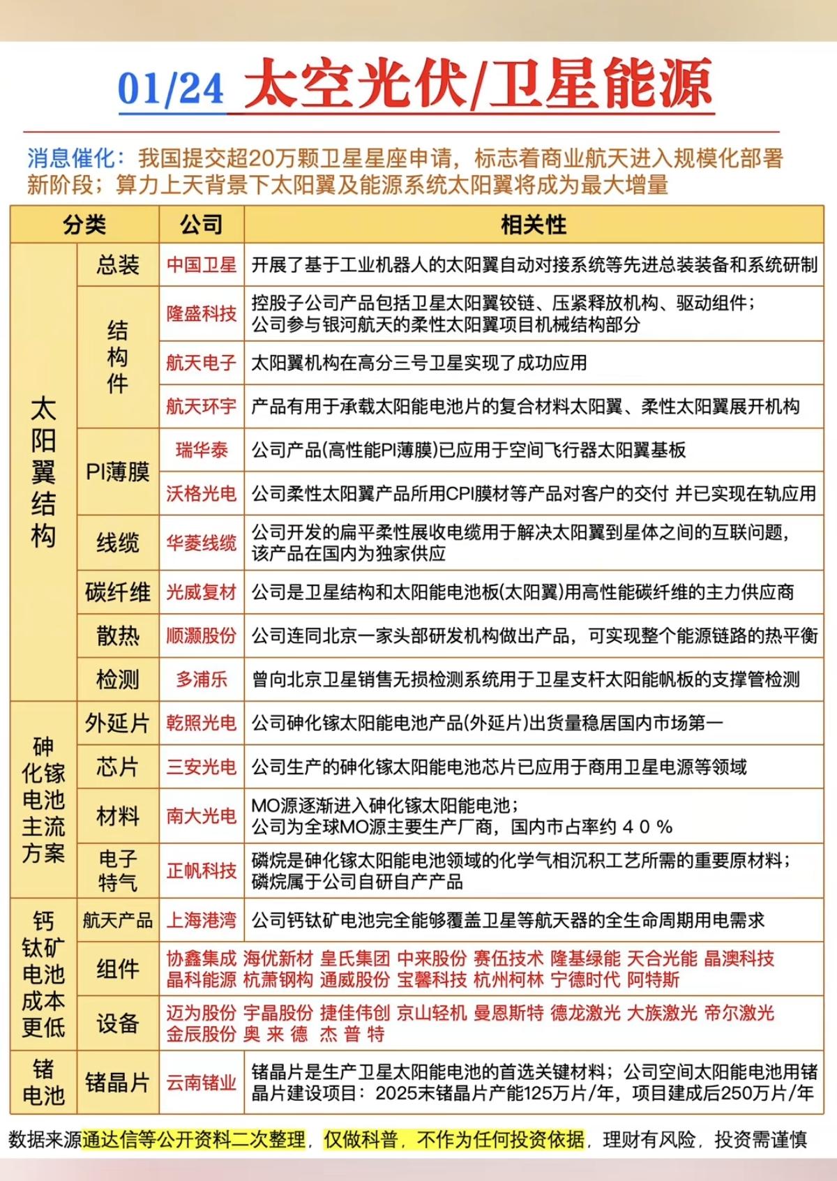 太空光伏/卫星能源！商业航天—太阳翼，能源系统！核心龙头股：