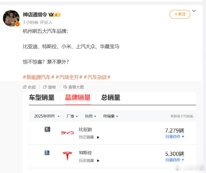 杭州前五汽车品牌没有吉利？​​​