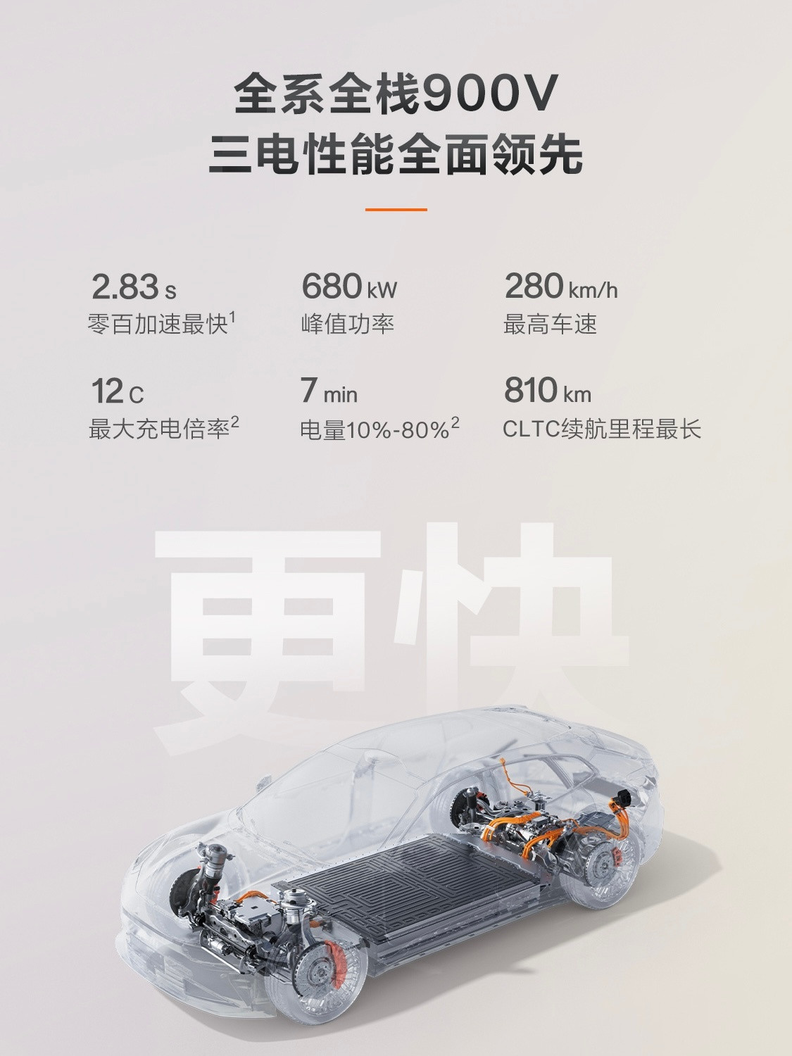 新款001的详细升级点出来了，和早上说的一样，就是三电、底盘和智驾，具体参数看图