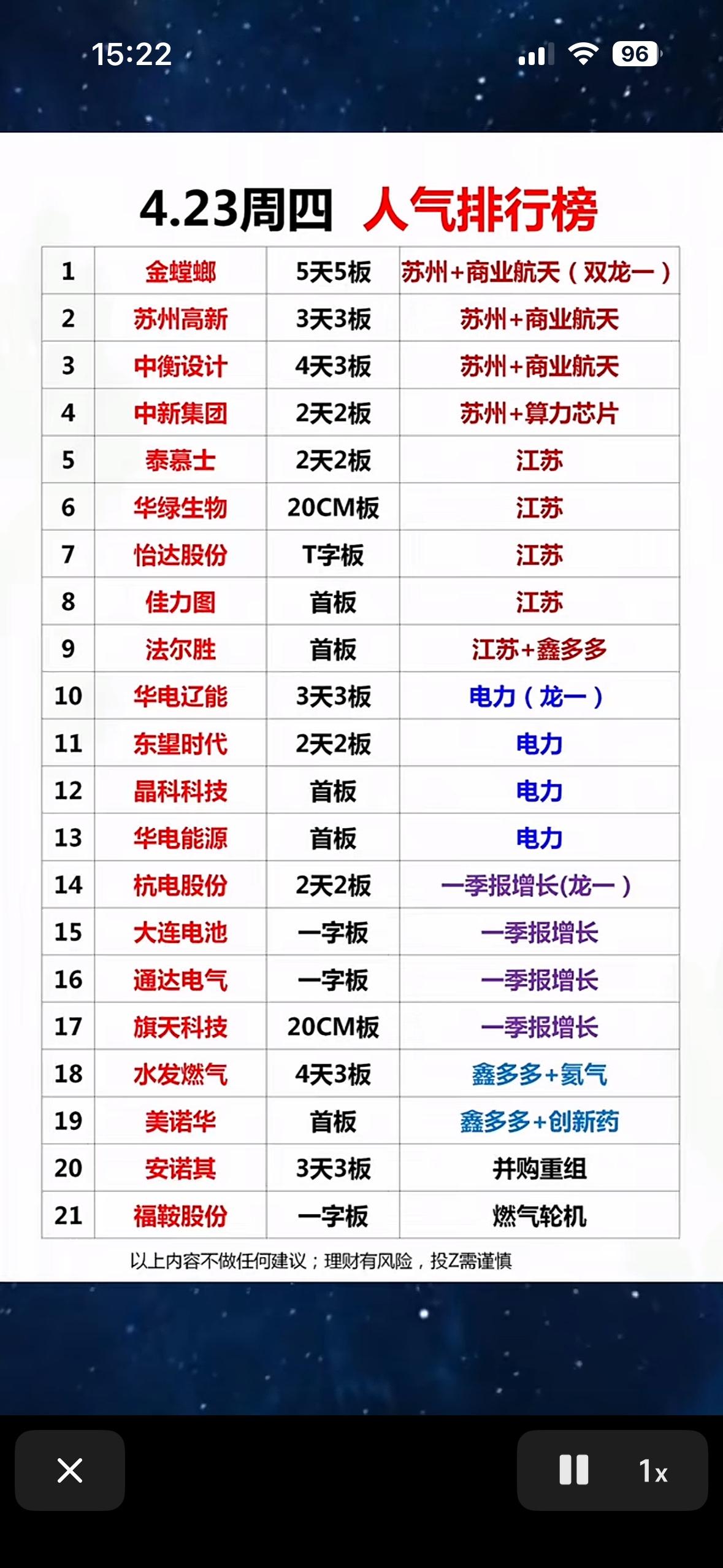 4月23日周四人气排行榜前21名个股一览表。4月23日的股市很有看头！当日人