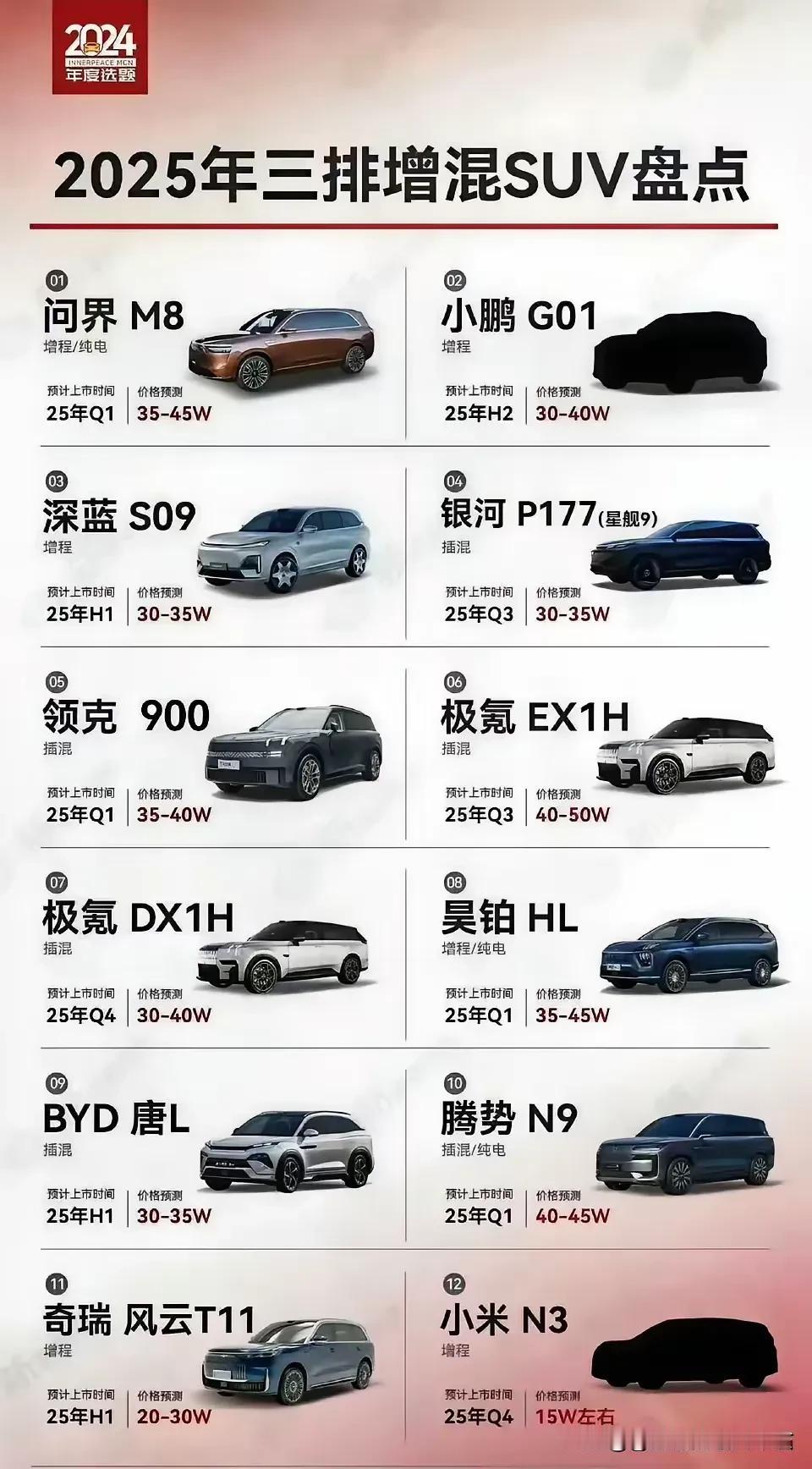 这是干嘛？2025年即将上市的30-40万级别，5米+车长的SUV，总共有足足1