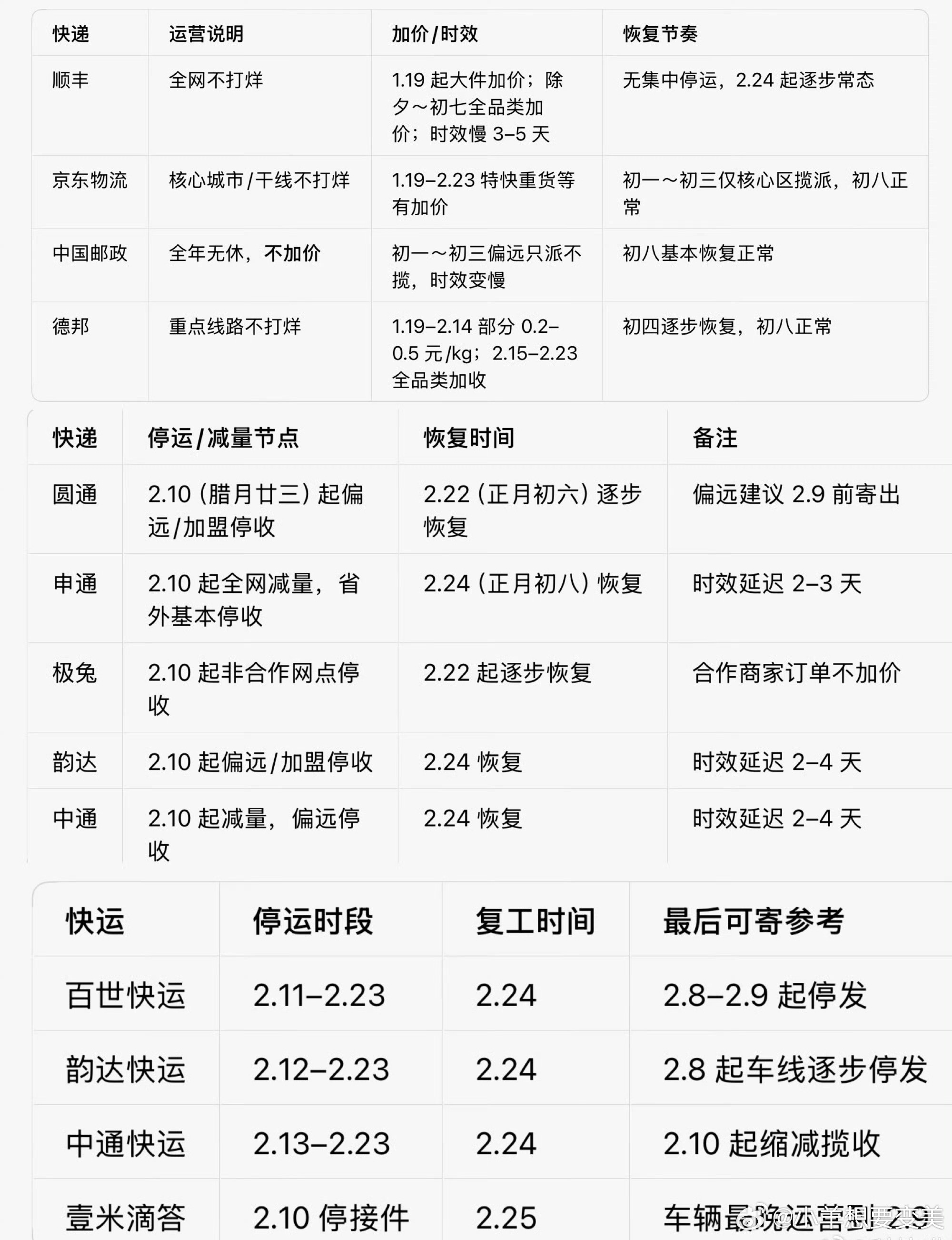 快递停运今年停运的还挺早的还想买一堆东西都没买到