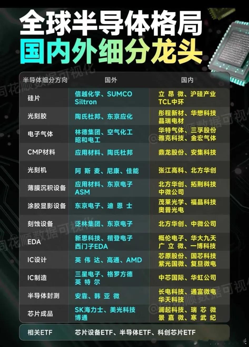 半导体产业链全景图：看清龙头，抓住投资主线今日全球科技竞争，半导体是核心战场。这