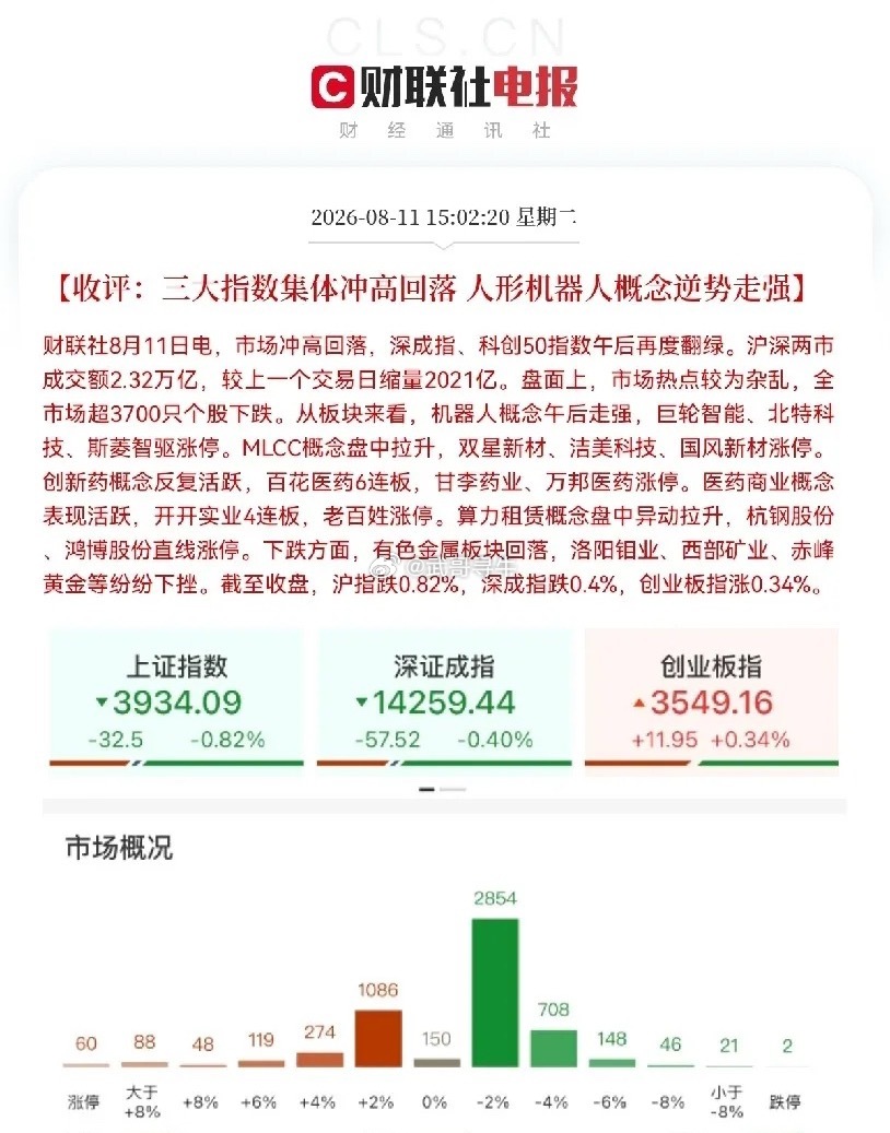 A股成交超2.3万亿收评！明日继续看多，缩量回调可能是黄金坑呀出乎意外了，午后三