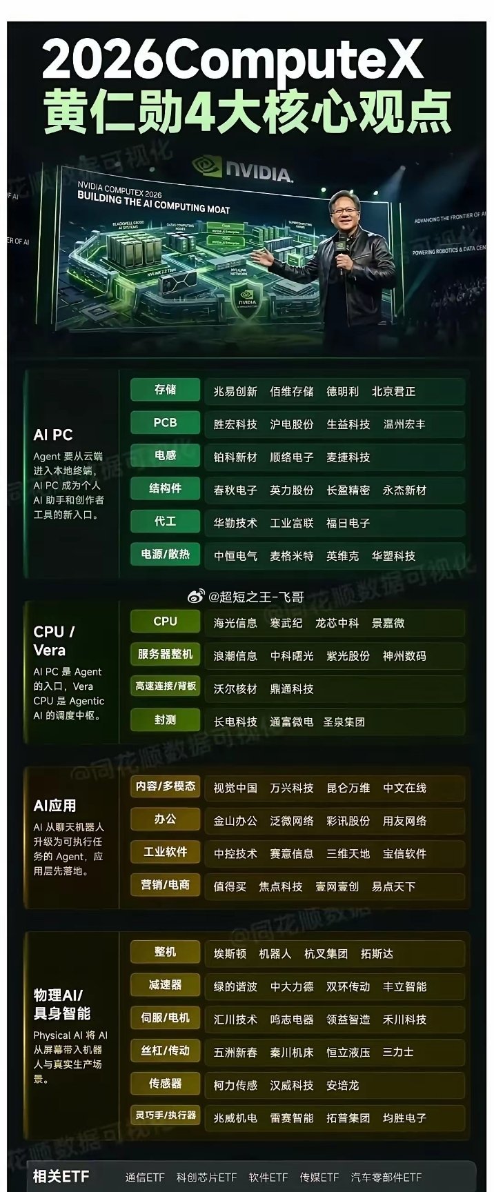 6-2日热门板块解读：一、AIPC板块英力股份、华勤技术、龙旗科技、亿道信