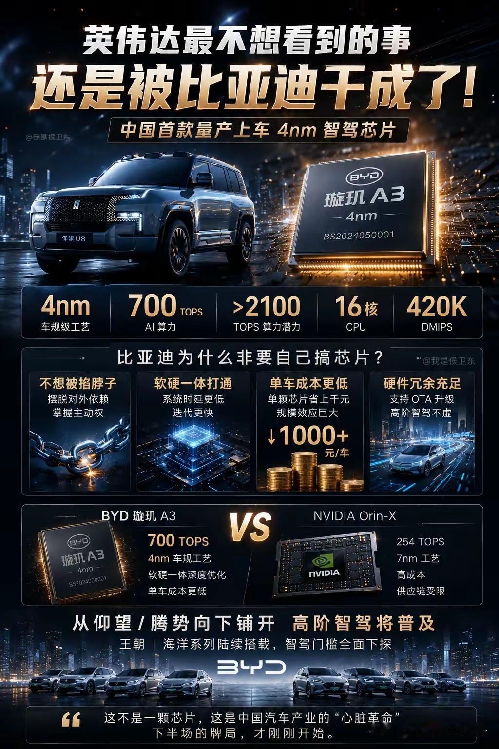 这一刻，我对“比亚迪”刮目相看！4nm智能芯片，比亚迪搞成了！这可是中国第