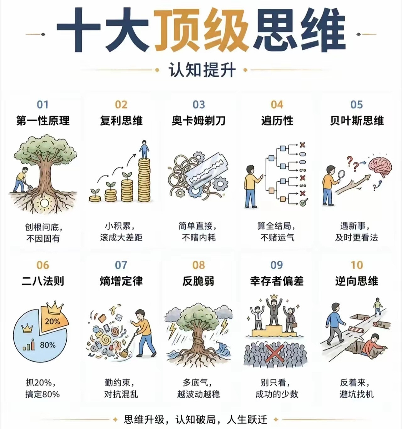赚钱的第一性原理就是信息差什么是第一性原理？！​​​