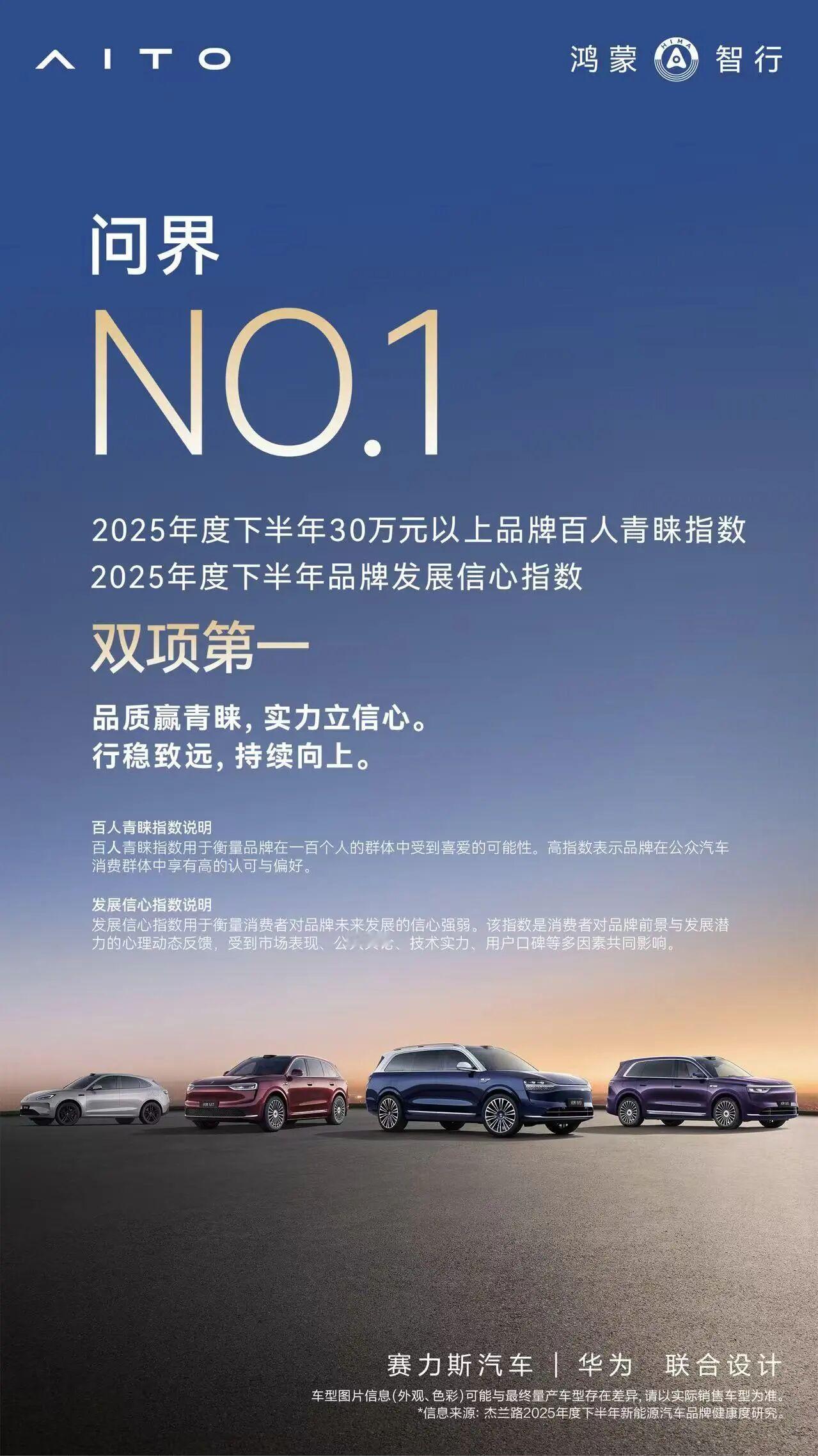 问界在2025下半年拿到两个第一——30万元以上品牌百人青睐指数第一，品牌发展信