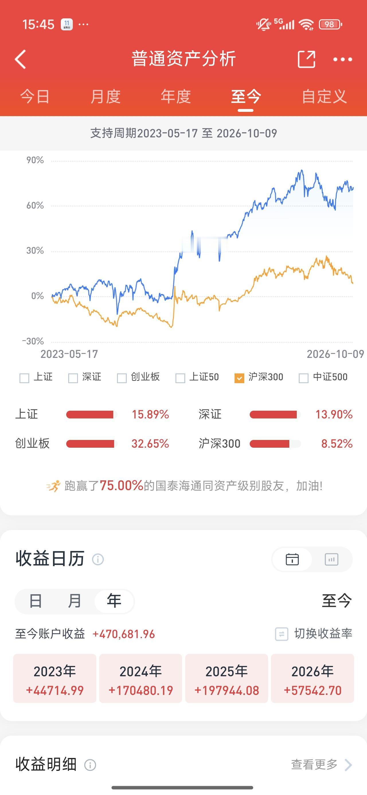 我炒股一直都是满仓而且还是满仓买了130多只股票为什么我敢一直满仓，因为