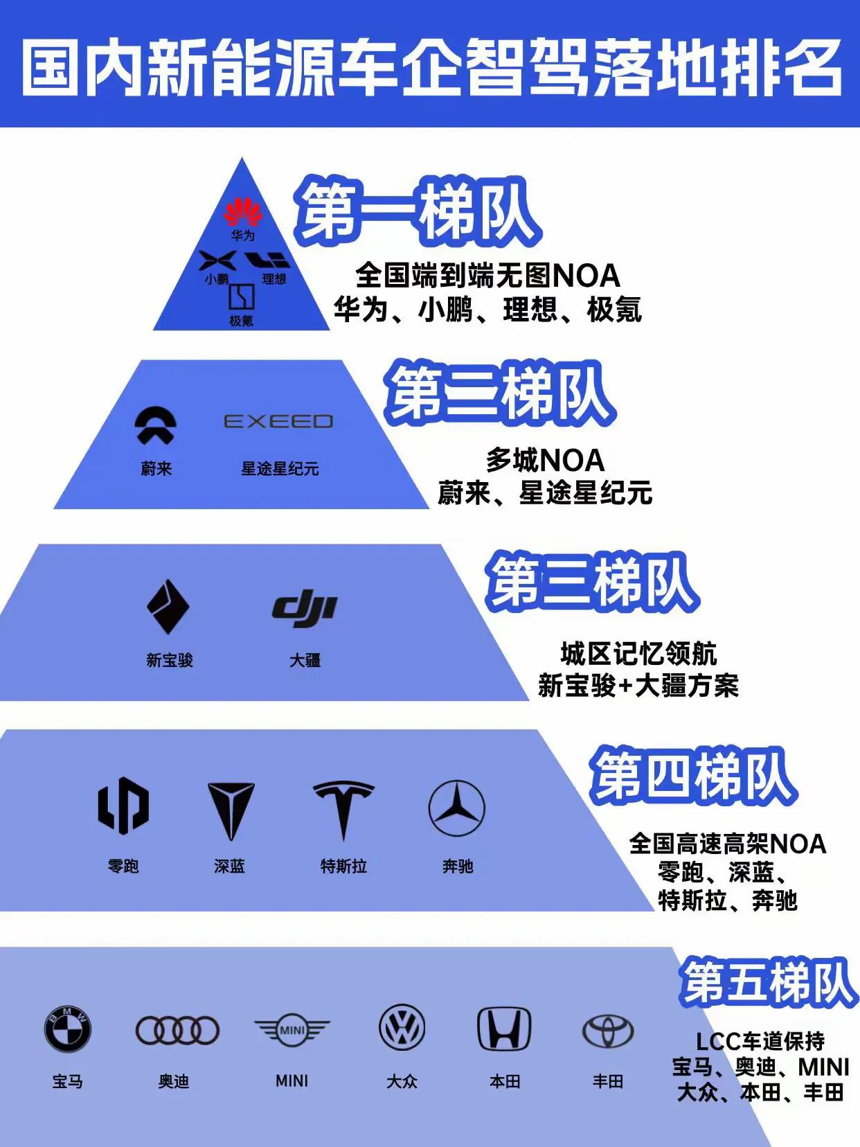 一张图看国内新能车企业梯队排行