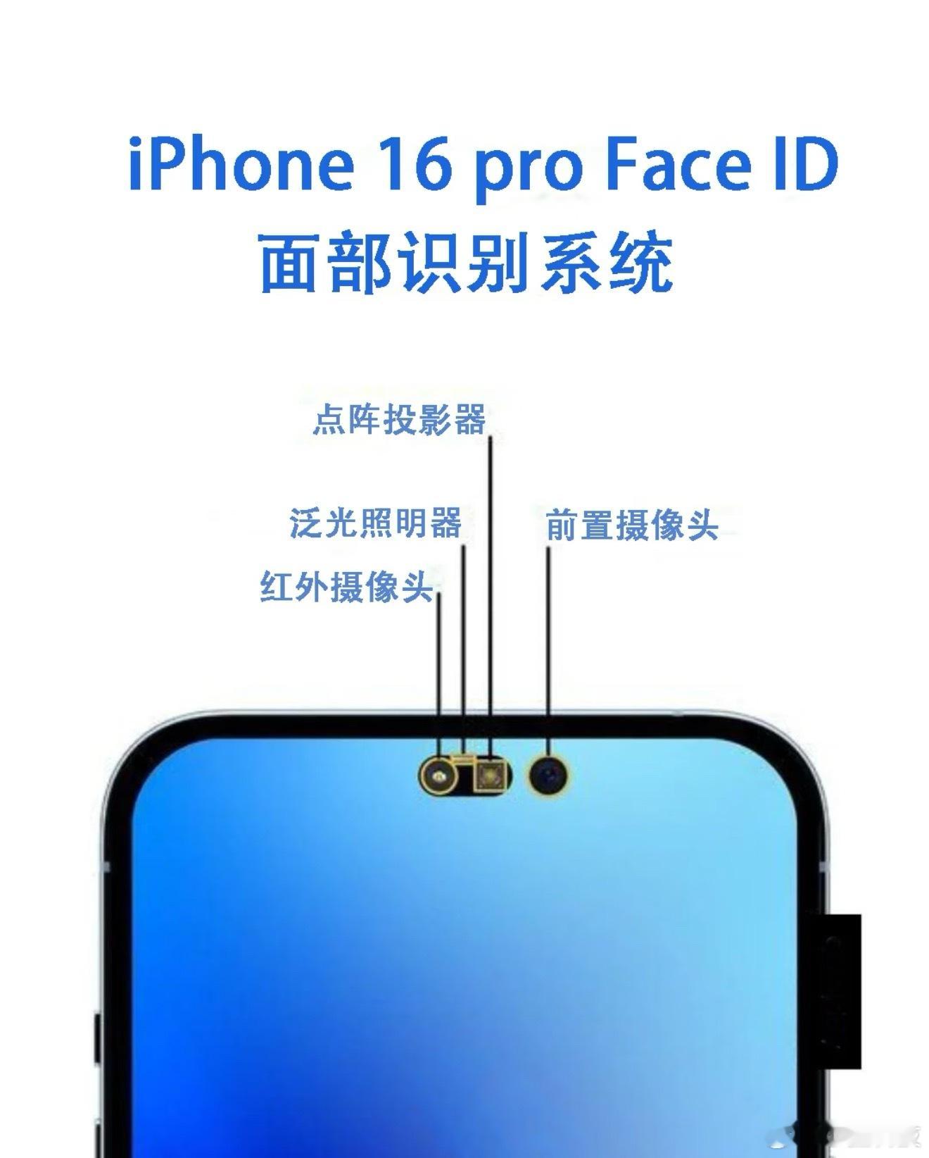 iPhone面容解锁不需要摄像头这不是苹果用户大都知道的吗？苹果从iPhone
