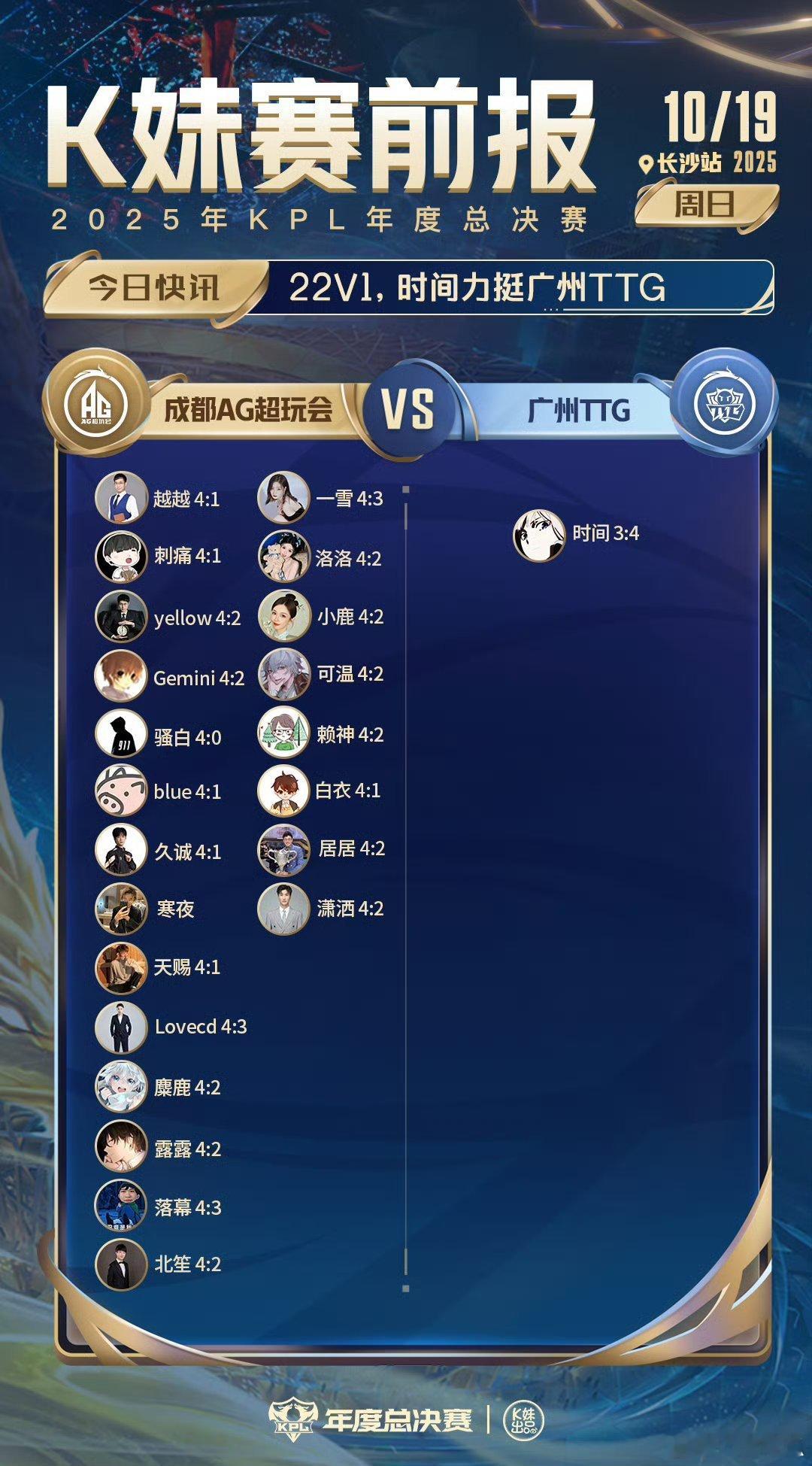 AG对战TTG｜K妹赛前报22v1，时间力挺广州TTG；​​​