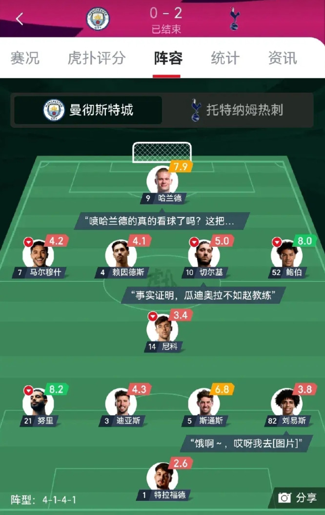 感觉今年英超还是红军和枪手争冠了！瓜式曼城已经大势已去。感觉现在的曼城有点不伦