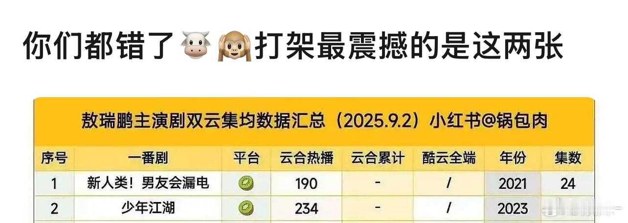 嗷猴这一番实绩真的不堪入目