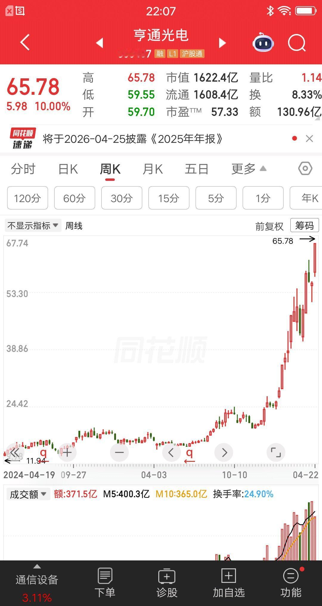 一位海南的股民，满仓亨通光电赢麻了。入市不到两年，收益率2.6倍赚了23万块。对