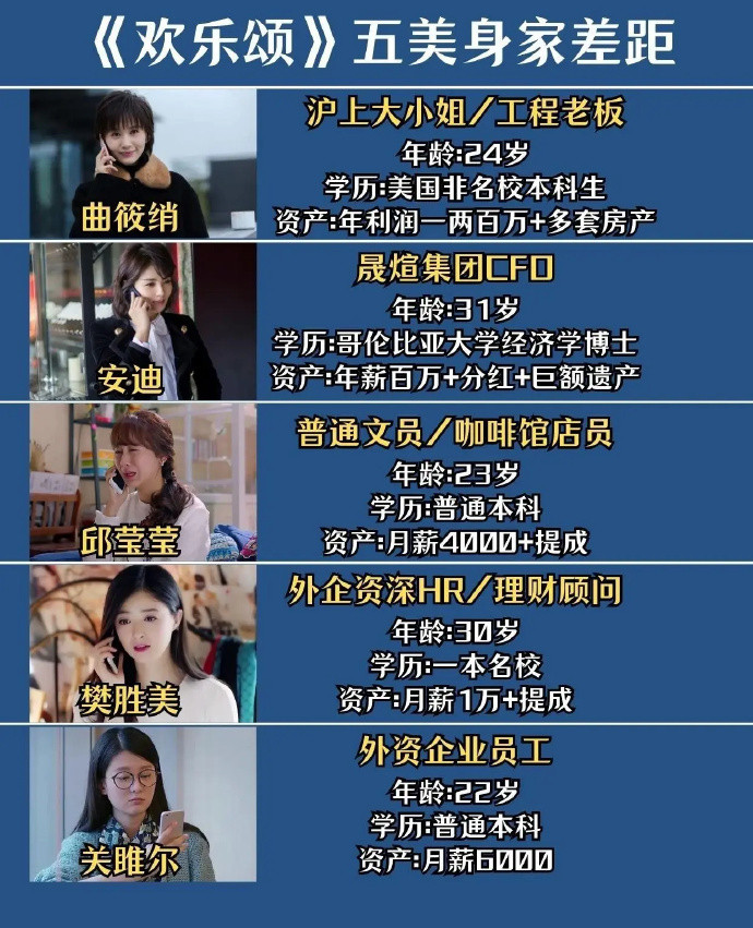 《欢乐颂》五美现实中的根本没可能住一起，他们的差距太大了！！​​​