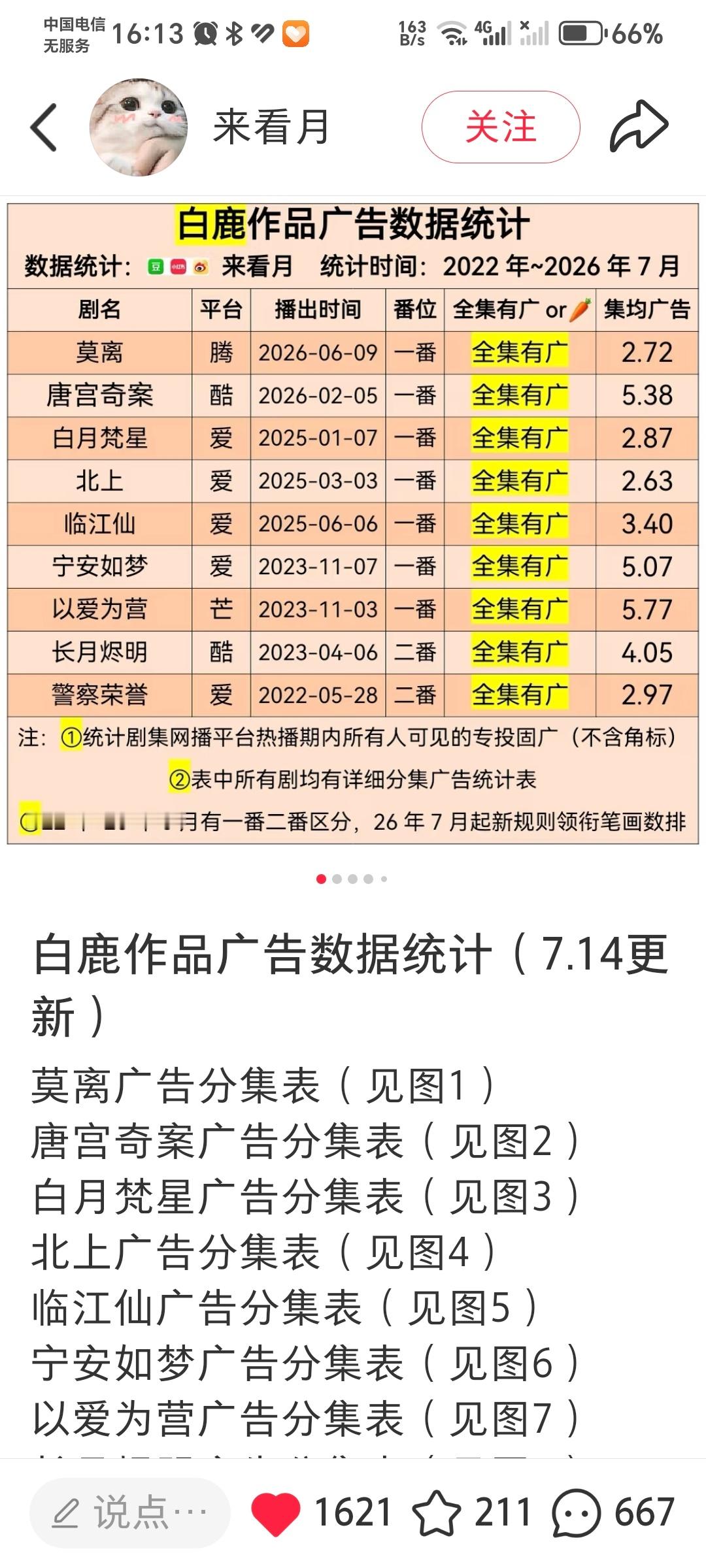 一部全集有广不可怕，可怕的是白鹿部部全集有广。你说不黑你黑谁啊！那些吃着🥕的做