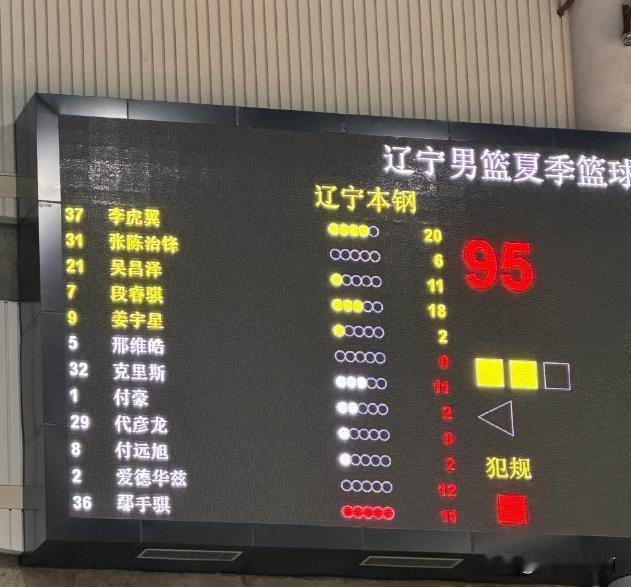 李虎翼和段睿骐分别得到20分和18分，成为今晚辽宁队和北控队比赛中表现最出色的辽