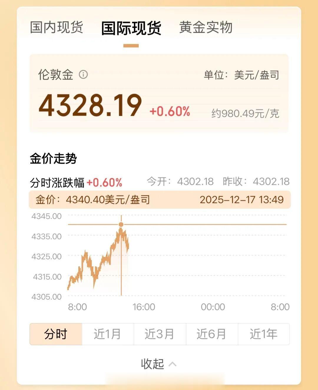 金价, 大反转!