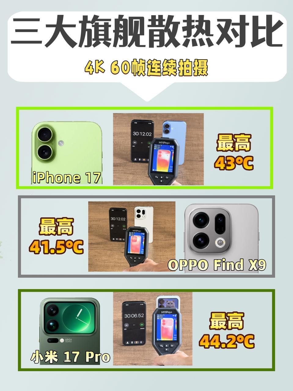 现在新出的手机,性能真的都太猛了!就单纯刷刷微博,看看抖音,机身就已经开始发热了