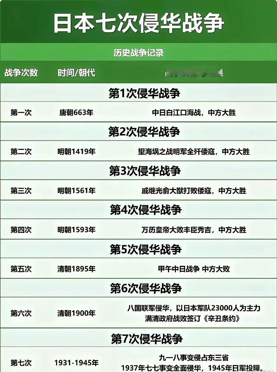 什么叫世仇，这就叫世仇！从唐朝起，除了宋朝，元朝这两个朝代都要和我们打一仗。