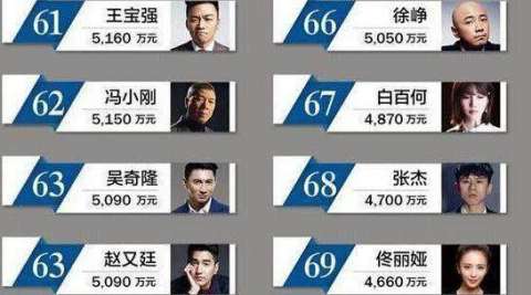 中国女童星排行榜00后_名星收入排行榜