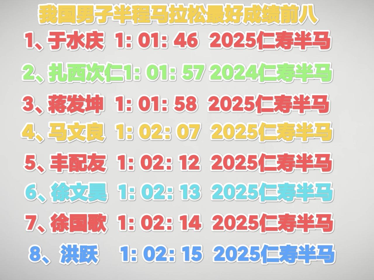 我国的半程马拉松到底有多“偏心”呢？看完最好成绩的前八名，有没有这样一种错觉，咱