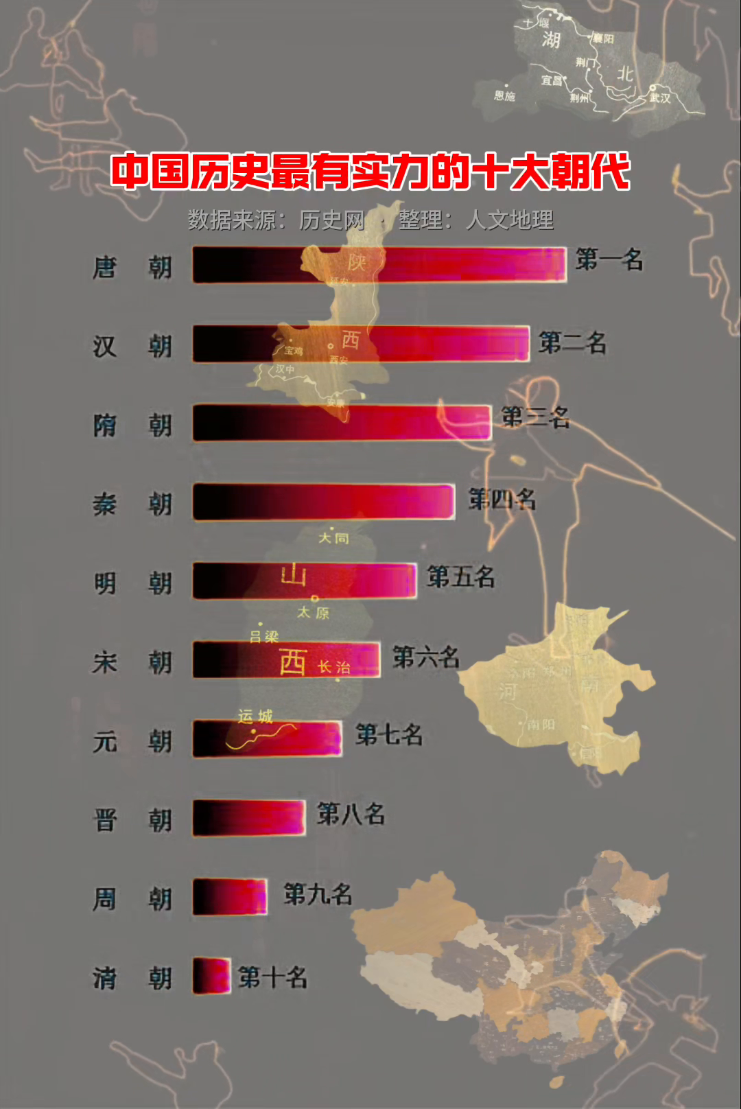 中国历史上最有实力的十大朝代