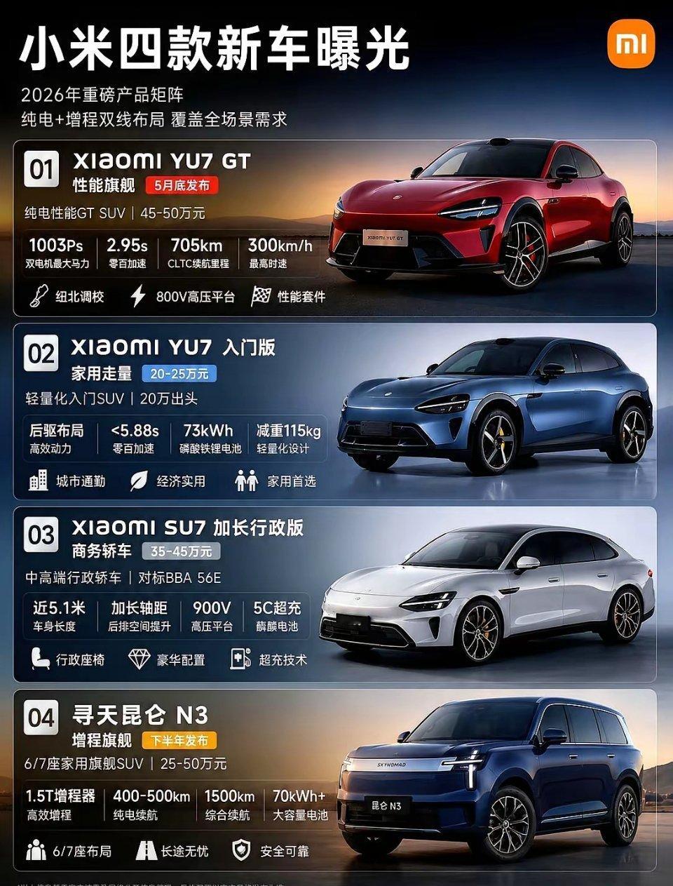 传闻里小米2026年的新车规划，要是真能落地，那哪是造车啊，分明是要给市场来场“