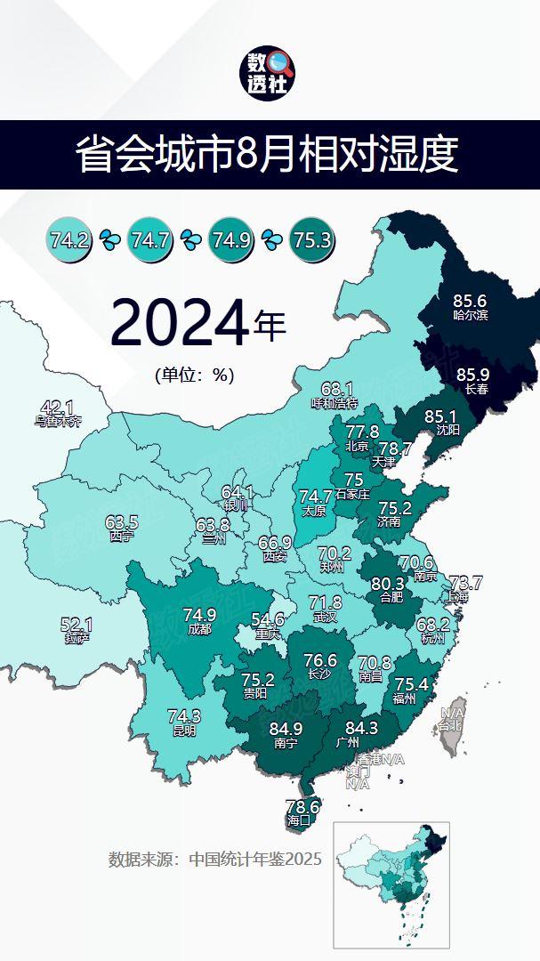 省会城市8月平均相对湿度