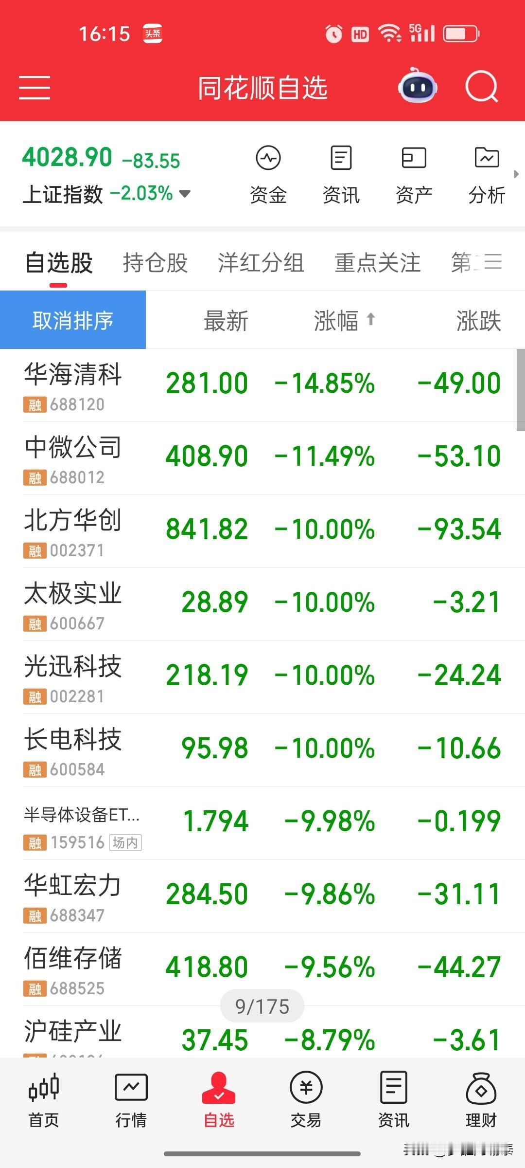 史诗级大跌！半导体全线崩盘，满屏跌停谁扛得住打开自选，满眼深绿，上证指数大