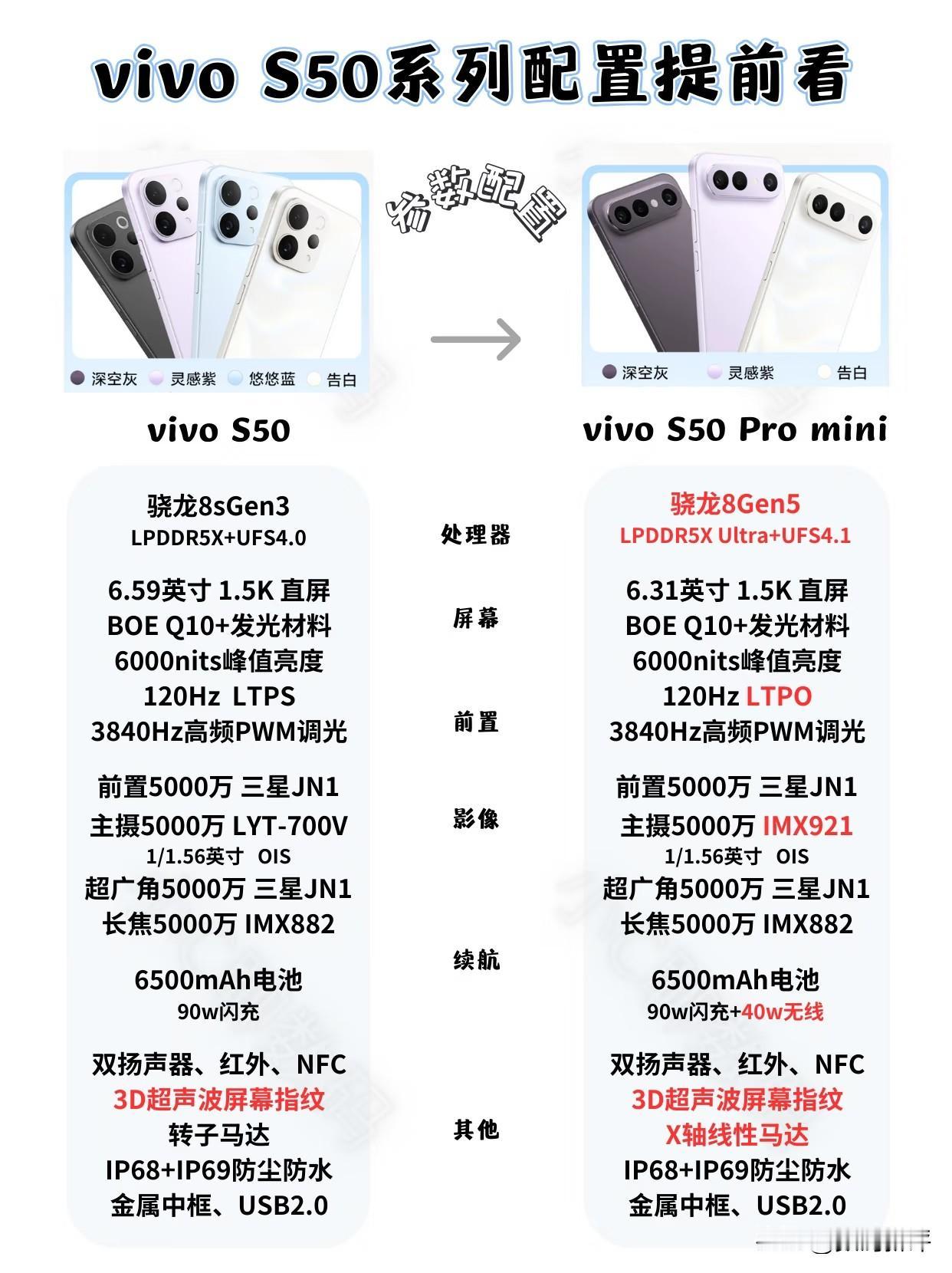 vivoS50系列就要发布了，提前对比配置[滑稽笑]毫无疑问标准版更香！电池容量都