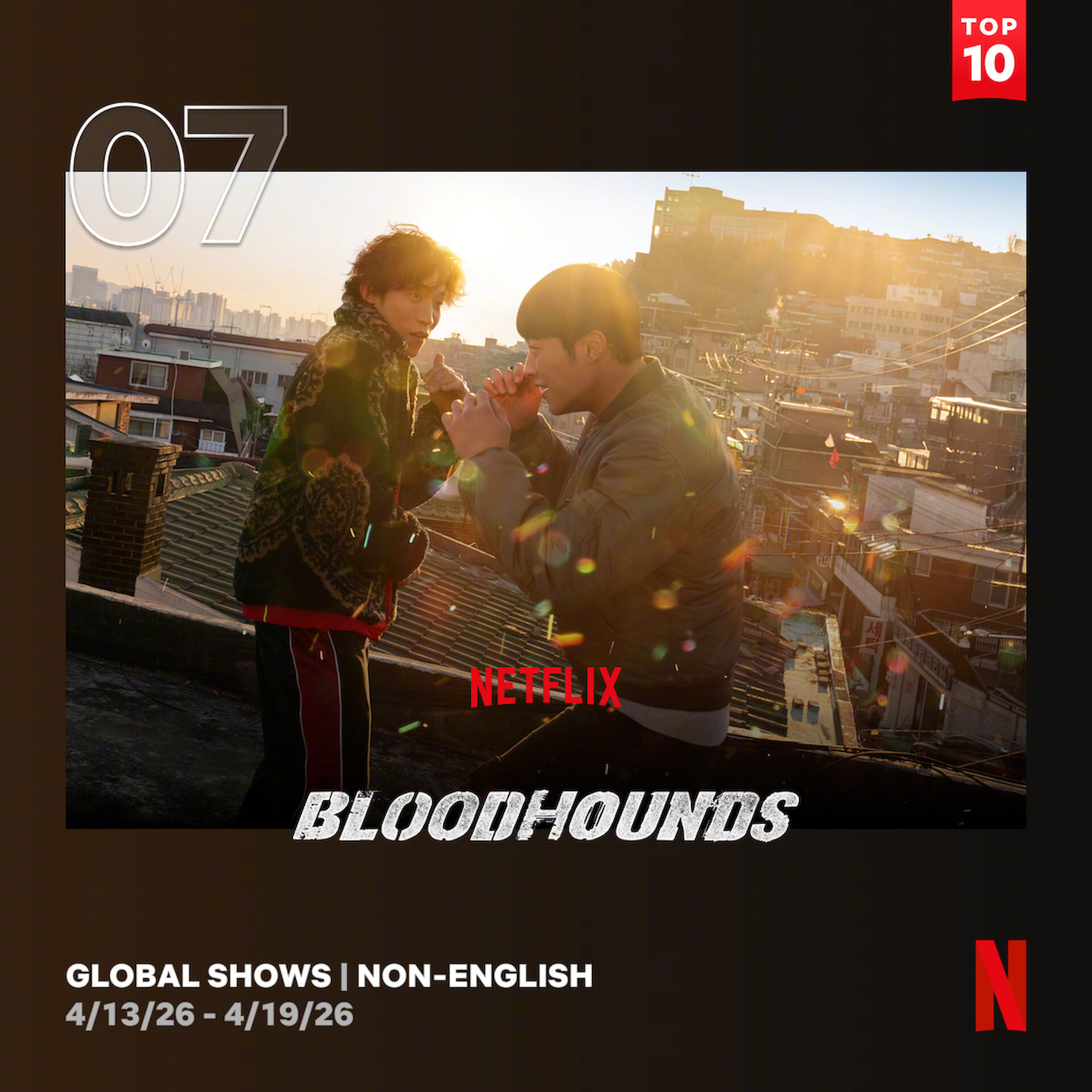 4/13～4/19Netflix非英语区电视播放量Top10入榜韩剧3獵犬2