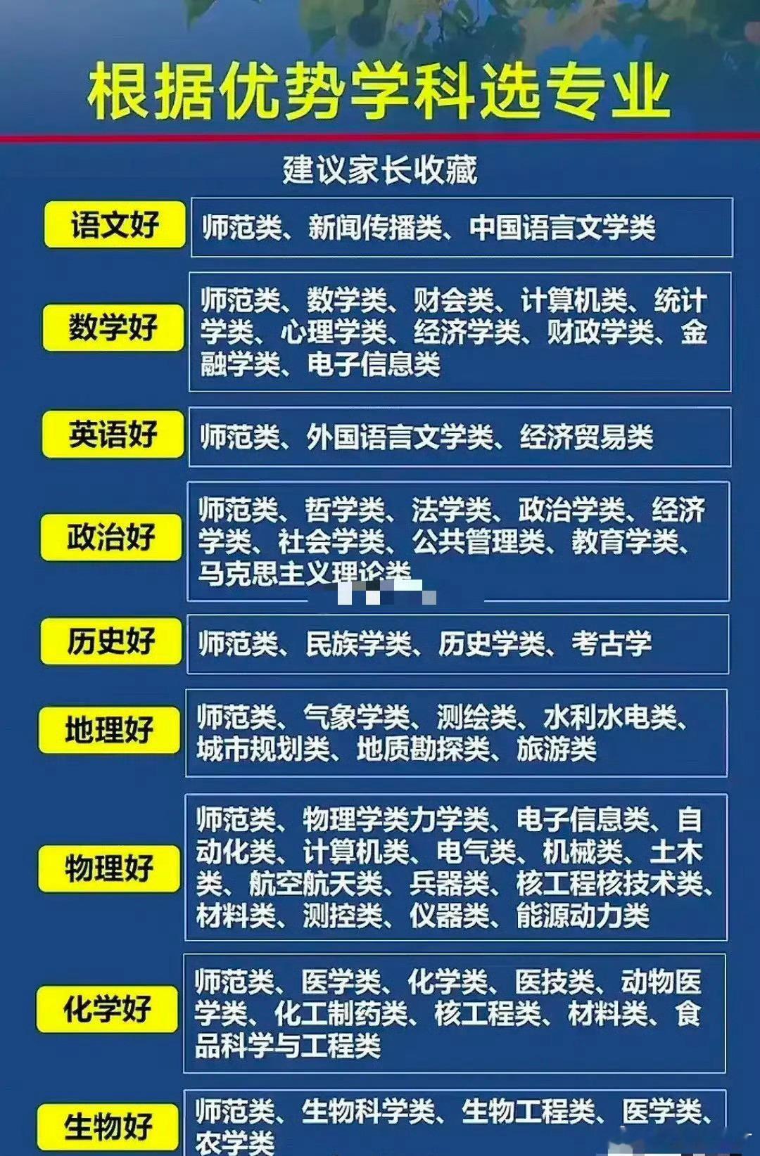普通人家庭如何报志愿？今天，高考成绩陆续放榜。如何报志愿？家里有高中生的网友，千