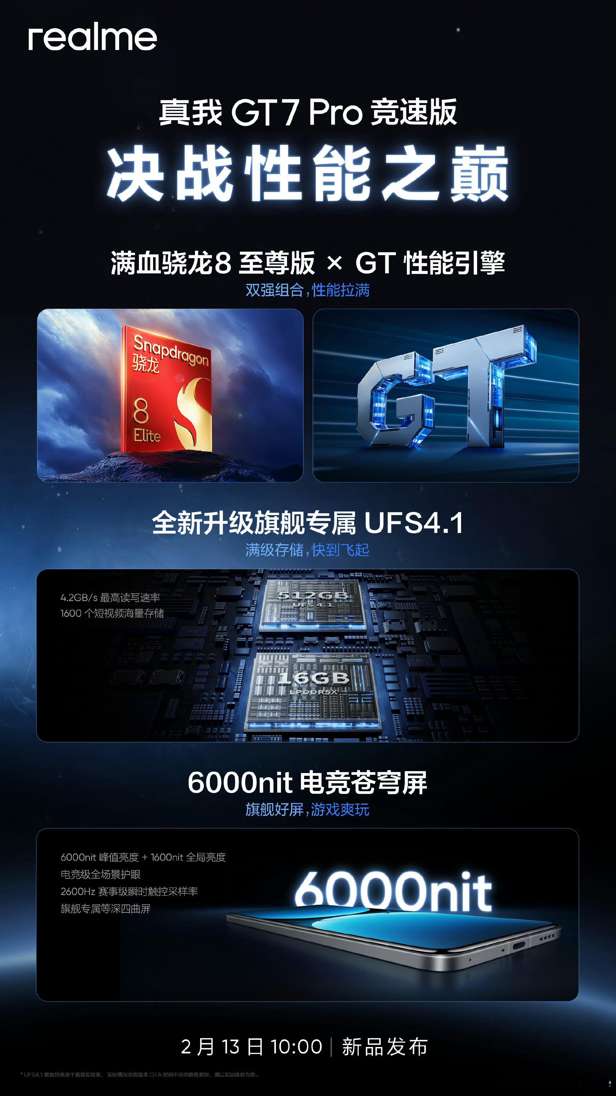 真我GT7Pro竞速版，真我Neo7同款京东方S2基材，但玻璃盖板还是GT7