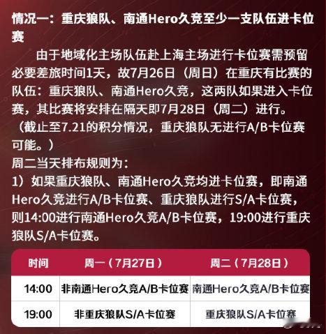积分格局尘埃落定，狼队锁定A组第二名，确定卡位赛对手为KSG，双方将于28号展开