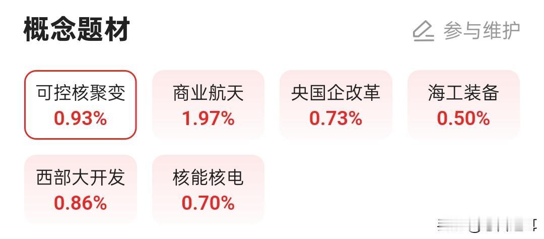 能否复制艾融的走势又一个四天翻倍行情它又踩在了风口上：可控核聚变、商业航空